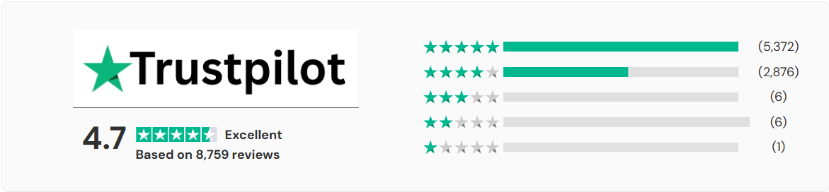 Trustpilot rating 4.7 out of 5 based on 8,759 reviews
